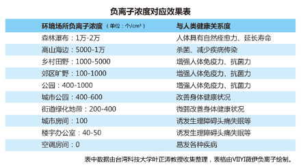 解开“长寿村”的神秘面纱——负离子