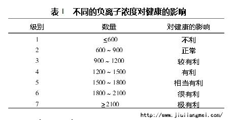 实现负离子疗法“家庭化”需利用生态负离子生成技术