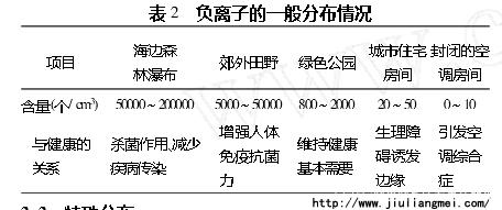 实现负离子疗法“家庭化”需利用生态负离子生成技术