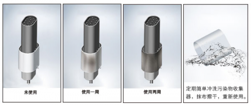 负离子空气净化器走红背后：滤网净化器是推手？