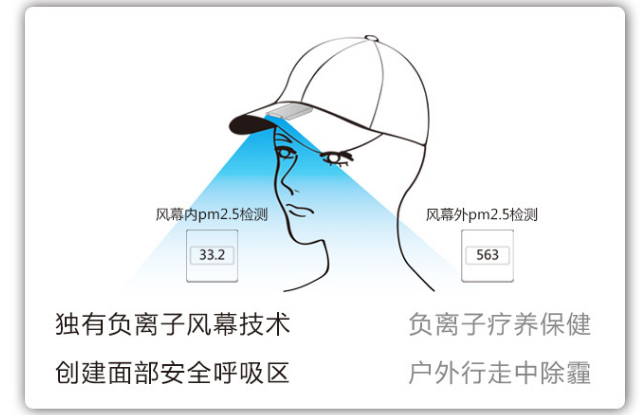 穿戴式负离子生成机，净化空气和提高抵抗力的好帮手