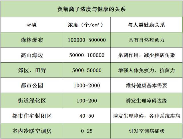 负氧离子