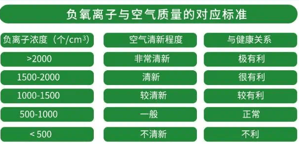 博士生导师陈景藻说，负氧离子能治疗30多种疾病!