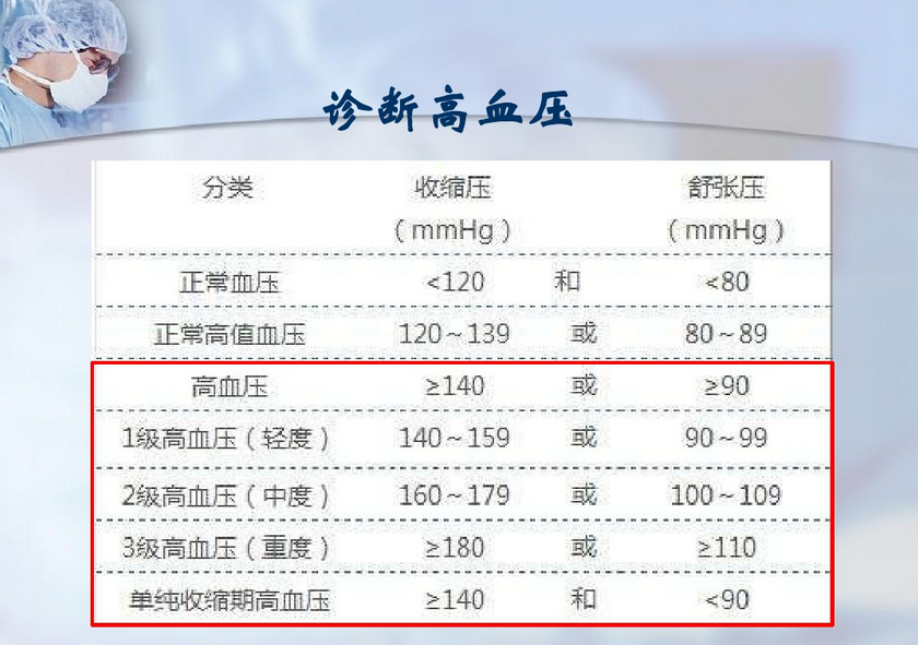 负氧离子治疗高血压是真有效还是忽悠人?