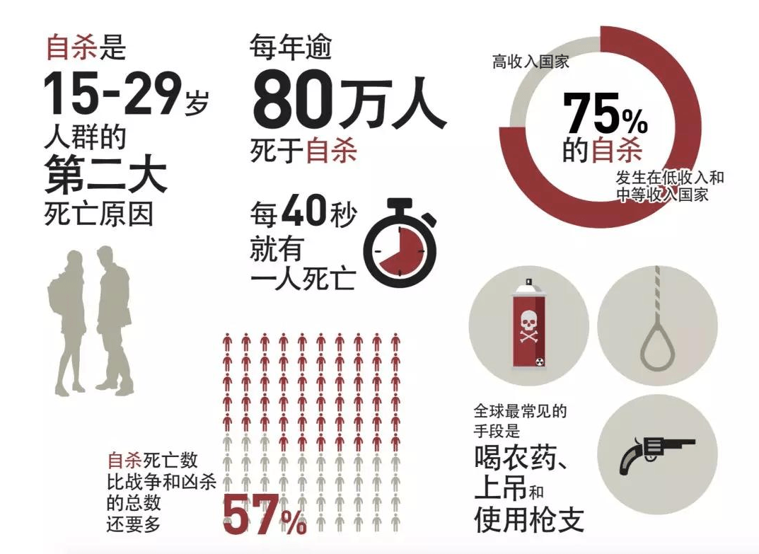 空气负离子为抑郁症患者筑起一道防护墙