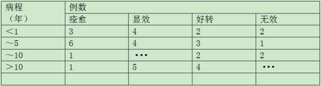 负氧离子不是药，治鼻炎却比药更管用，有效率可达87.5%