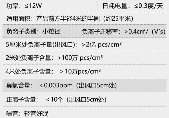 为父母买负离子疗养机，森肽基和氧咖选哪个靠谱?