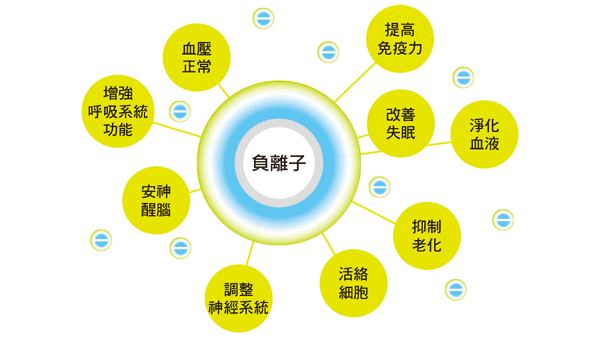 负离子对人体的7大作用有哪些？没想到竟能“长寿”！