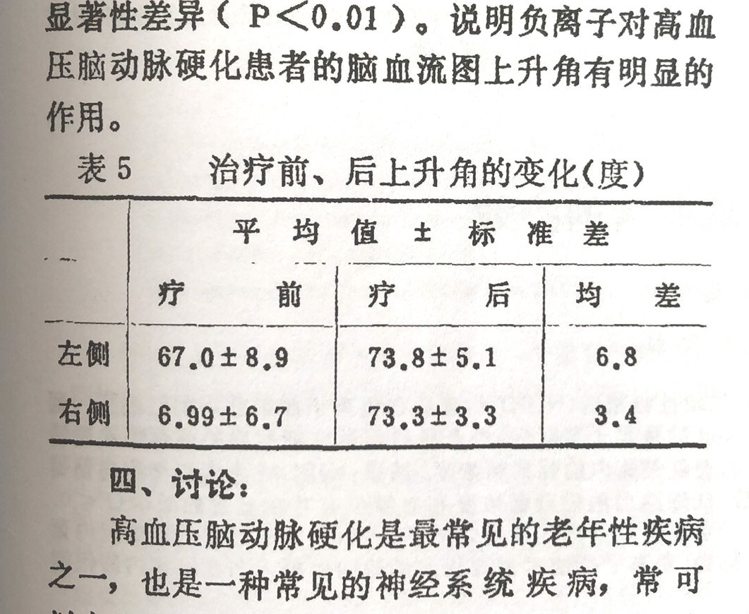 负氧离子高有什么好处？负氧离子可有效降低血脂，有效率达96.6%