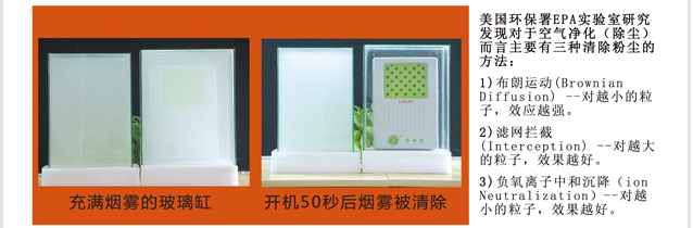 负离子净化器有用吗?实地调查,揭开消费者疑惑